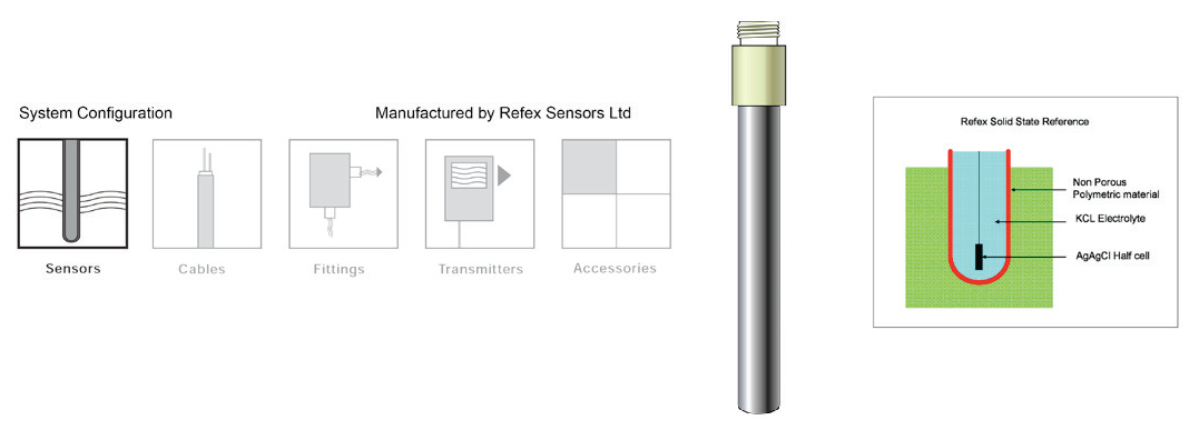 REFEX™ pH & ORP sensoren